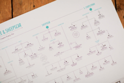 Creative Family Tree Mabgate